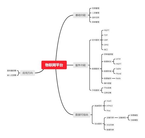 物聯(lián)網(wǎng)平臺的開發(fā)目標與技術(shù)架構(gòu)研究