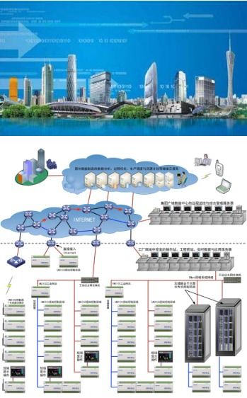 杭州優(yōu)穩(wěn)2017年工業(yè)物聯(lián)網(wǎng)控制系統(tǒng)EDCS新品發(fā)布暨節(jié)能環(huán)保與精細(xì)化工智慧工廠自動(dòng)化系統(tǒng)春季研討會(huì)成功舉辦