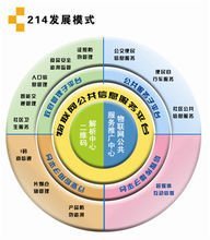河北廣聯(lián)信息技術(shù) 深耕物聯(lián)網(wǎng)技術(shù)研究開(kāi)發(fā)