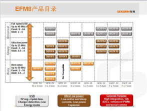 連接器行業(yè)在物聯(lián)網(wǎng)技術(shù)研發(fā)驅(qū)動(dòng)下的新發(fā)展動(dòng)態(tài)