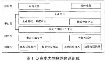 物聯(lián)網(wǎng)發(fā)展的基石 驅(qū)動(dòng)未來(lái)的三項(xiàng)關(guān)鍵技術(shù)支撐