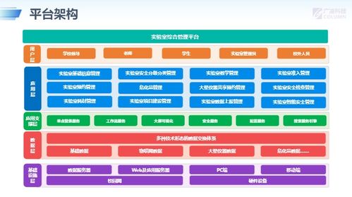 廣凌智慧實(shí)驗(yàn)室管理系統(tǒng) 物聯(lián)網(wǎng)技術(shù)驅(qū)動(dòng)的創(chuàng)新解決方案